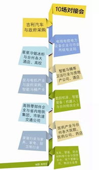 臺州人享用 臺州造好產(chǎn)品 的盛宴即將啟幕